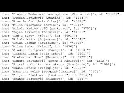 Sve O Botovima: OTKRIVENA CELA Srpsko Naprednjačka BOT MREŽA