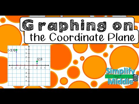 Graphing on the Coordinate Plane
