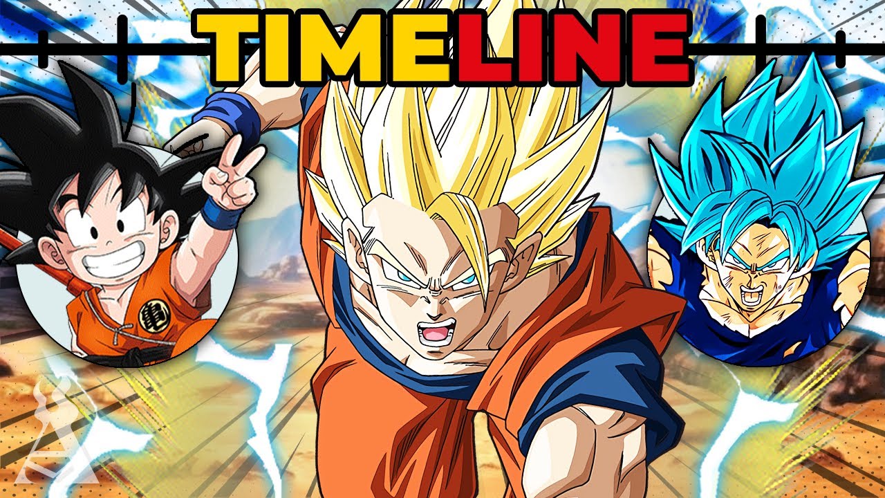 The Life Of Goku (Dragon Ball)