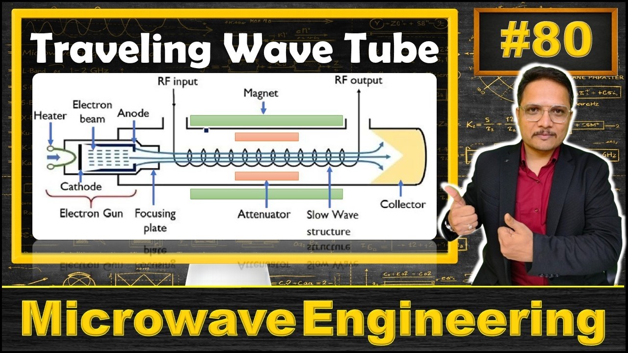 Traveling Wave Tube (Basics, Structure, Working, Parameters & Applications) Explained