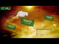 Falak Ke Nazaro WHATSAPP STATUS