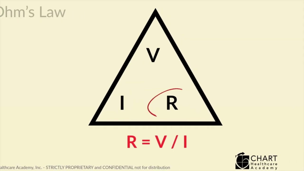 Ohm's Law: From Formula to Function