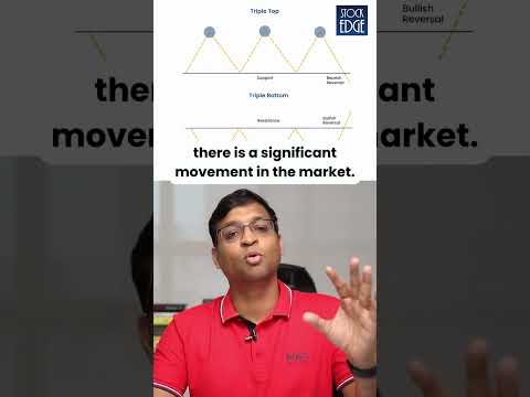 , title : 'What are Triple Top & Triple Bottom Chart Patterns? #shorts | Vivek Bajaj'