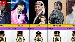 어느 외국인 유튜버가 정리한 한국 성씨순위 영상 - 인스티즈(instiz) 이슈 카테고리
