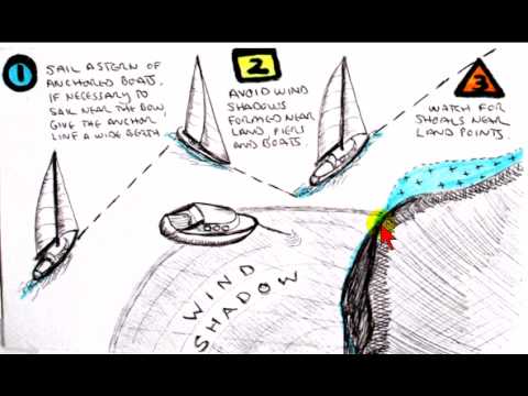 How to Sail through a Confined Area