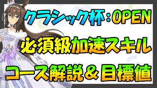 【ウマ娘】クラシック杯は「日本ダービー」‼有効スキル・オープンリーグ目標値など紹介していきます‼