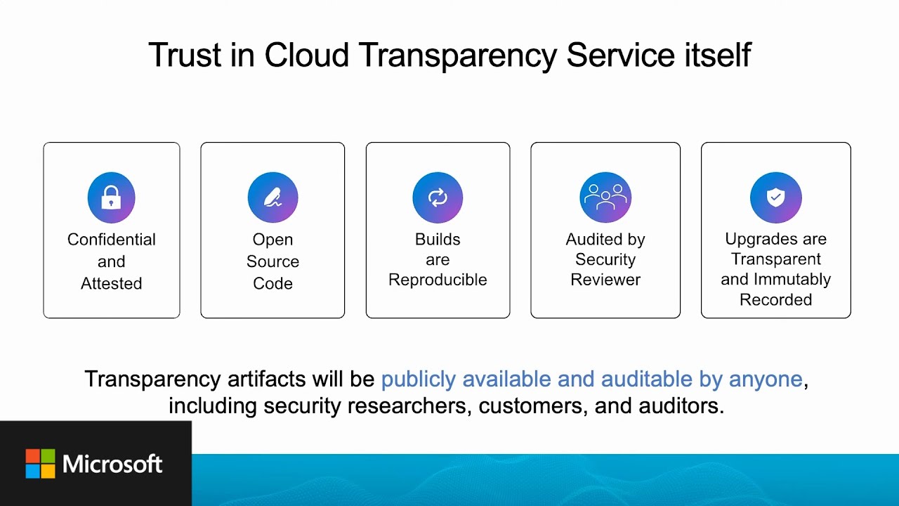 Achieving Auditability and Trust Through Azure’s Cloud Transparency Service