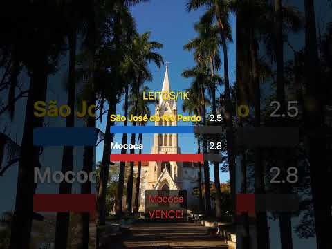 ⚔️ SÃO JOSÉ DO RIO PARDO vs MOCOCA: O Clássico do Interior! Quem vence? 🏆