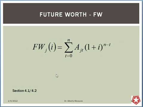 INEN 2373 IRR PW AW FW IRR limitations