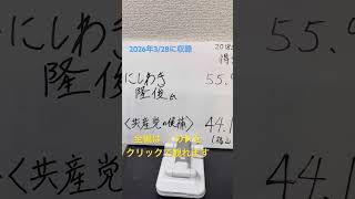#short #浜田聡 氏の得票率は10%前後⁉️4/5（日）投開票の京都府知事選挙の選挙情勢について #京都府知事選 #選挙情勢