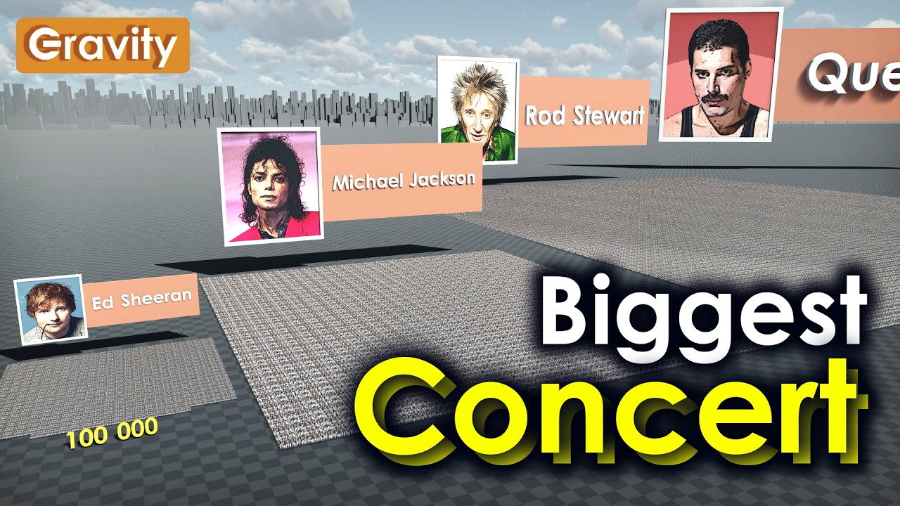 30 Biggest Concerts of All Time