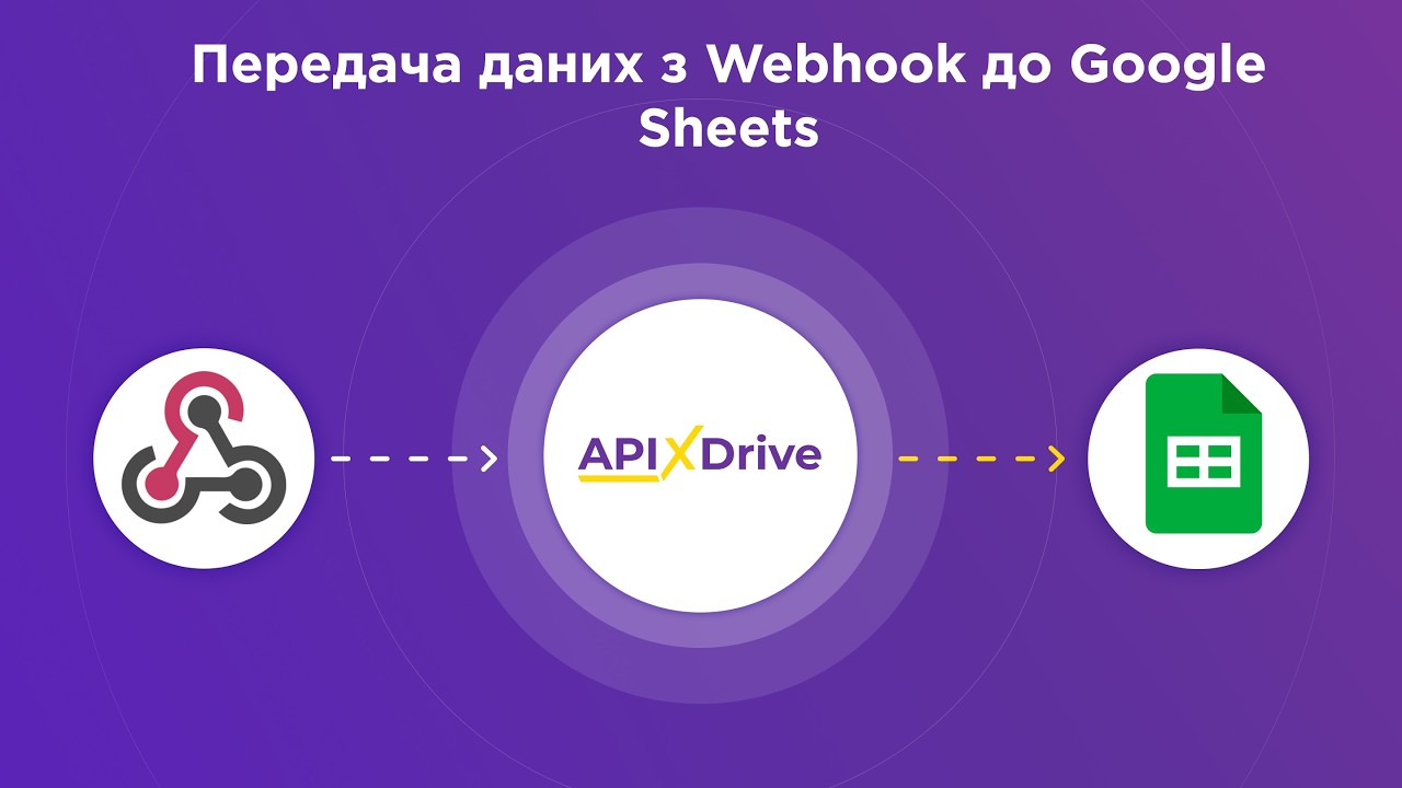 Webhook + Google Sheets: Як налаштувати інтеграцію без коду за 5 хвилин