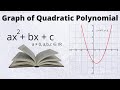Graph Of Quadratic Polynomial