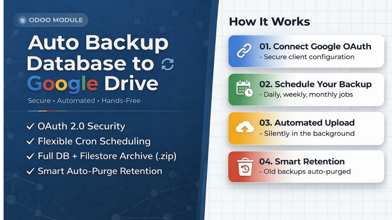 Auto Backup Setup Guide