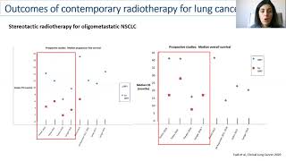 Lung & Radiotherapy - Mariangela Massaccesi