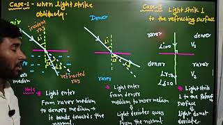 Download lagu Highlight 6:44 – 11:44 from Laws of Refraction of Light 10th Physics CBSE/ UP Board L-2 mp3 Download lagu Highlight 6:44 – 11:44 from Laws of Refraction of Light 10th Physics CBSE/ UP Board L-2 mp3
