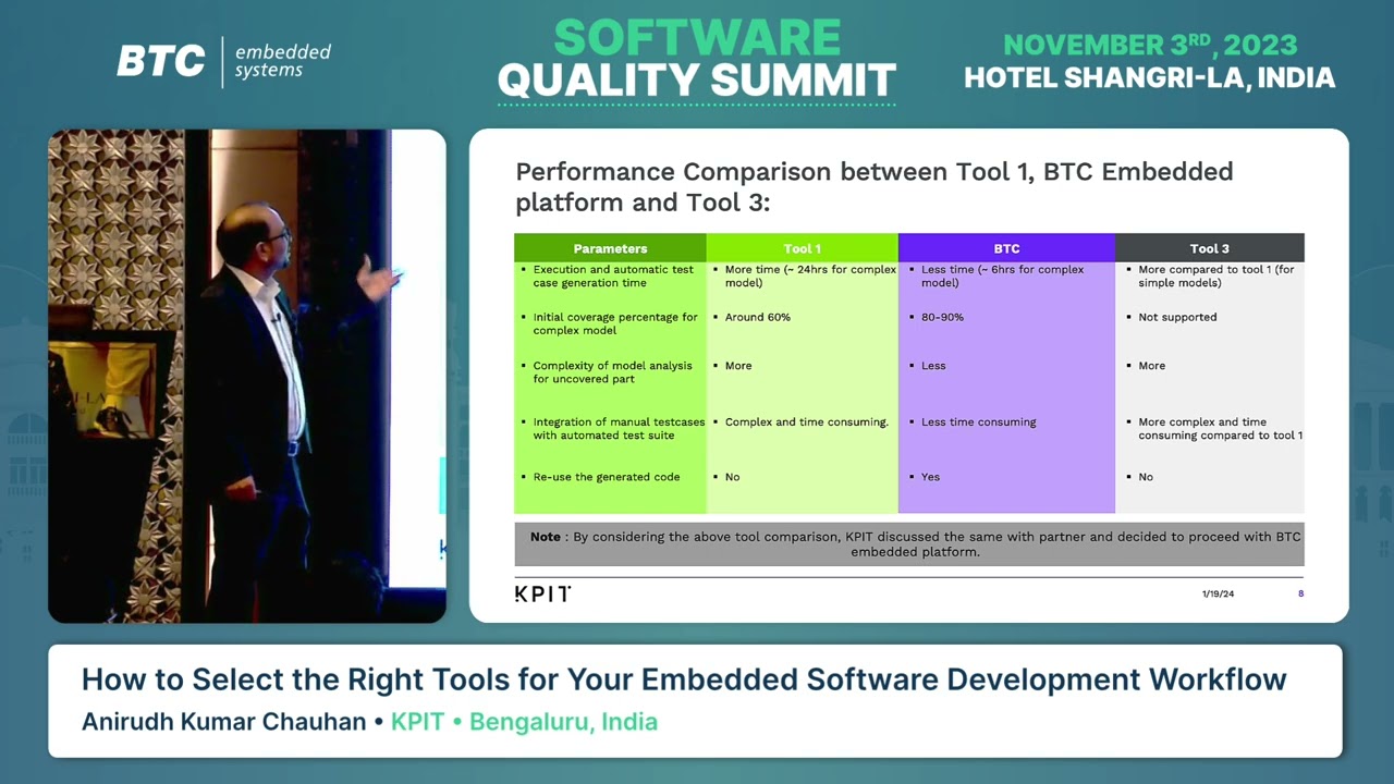 Software Quality Summit - How to select the right tools for embedded software development workflow