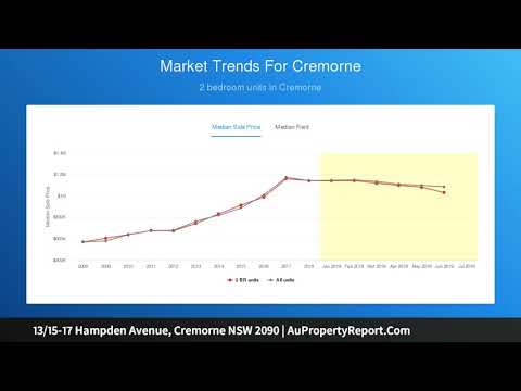 13/15-17 Hampden Avenue, Cremorne NSW 2090 | AuPropertyReport.Com