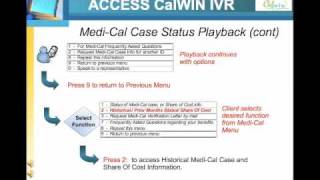 ACCESS CalWIN Demo
