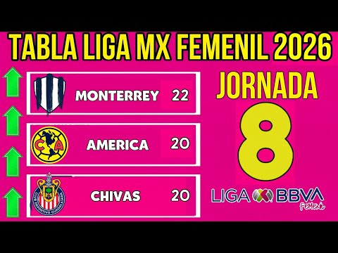 TABLA GENERAL LIGA MX FEMENIL 2026 JORNADA 8 🔥🔥🔥