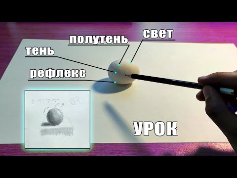 СВЕТ, ПОЛУТЕНЬ, ТЕНЬ и РЕФЛЕКС - Что это такое? (СВЕТОТЕНЬ В РИСУНКЕ)