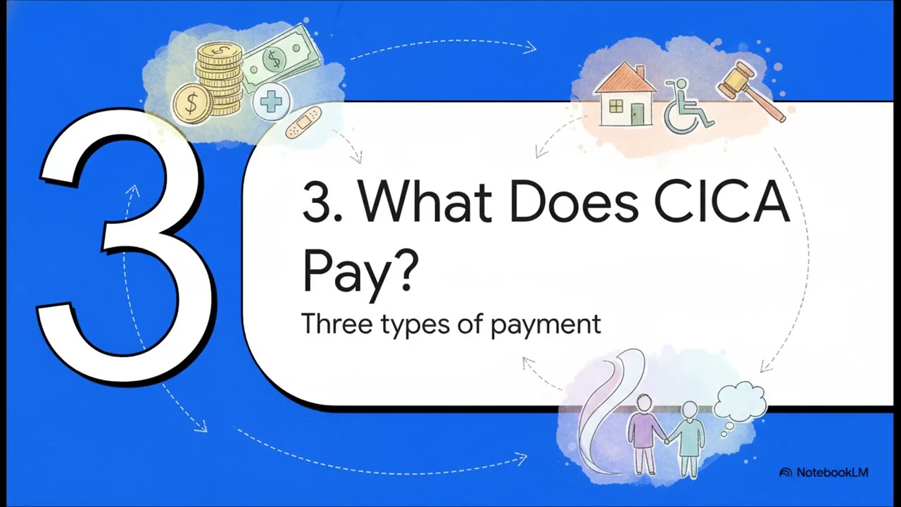 CICA Scotland — Criminal Injury Compensation Explained