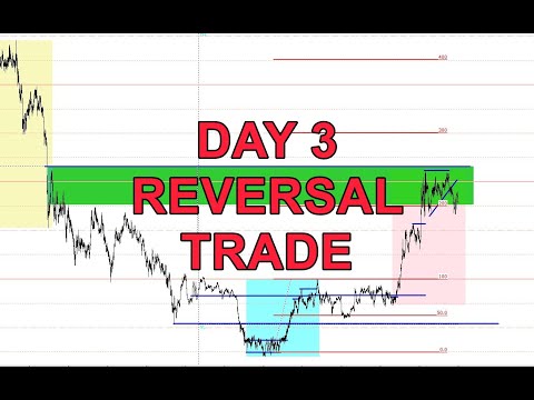 Best Day Trading Strategies | DAY 3 REVERSAL TRADE (MUST WATCH)