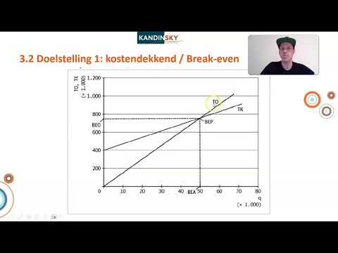 Vraag en Aanbod Hoofdstuk 3