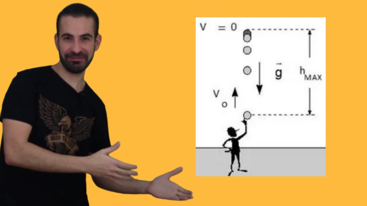 QUEDA LIVRE e LANÇAMENTO VERTICAL - [Física do ZERO]