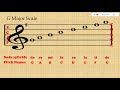 Major Scales C Major G Major At F Major
