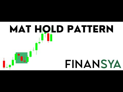 Mat Hold Pattern Trading Guideline
