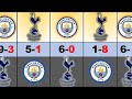 MANCHESTER CITY VS Tottenham hotspur 2000-2023HEAD TO HEAD RECORD | Tottenham x MAN CITY