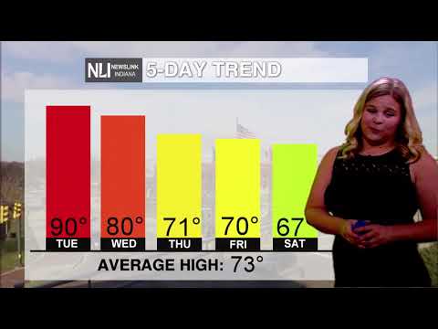NewsLink Indiana Weather September 25, 2017 - Kalie Pluchel