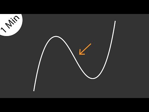 Wendepunkt berechnen | einfach erklärt in 1 Min