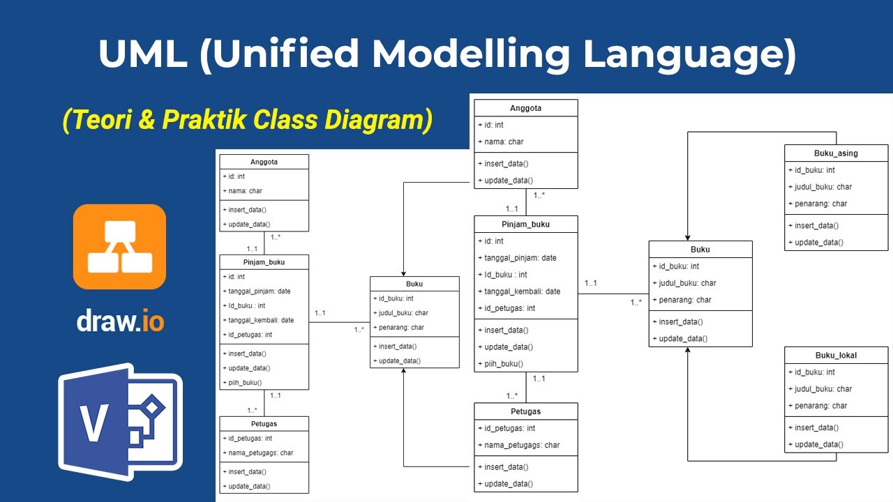 Belajar Class Diagram | Belajar UML & Perancangan Sistem