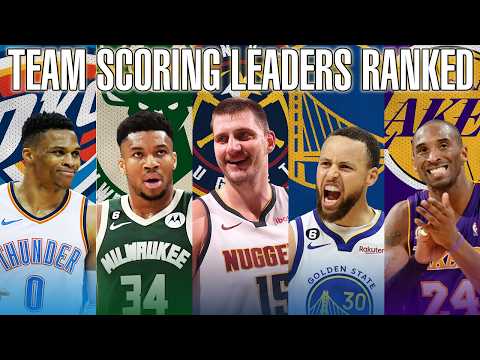 Every Team’s Scoring Leaders Ranked