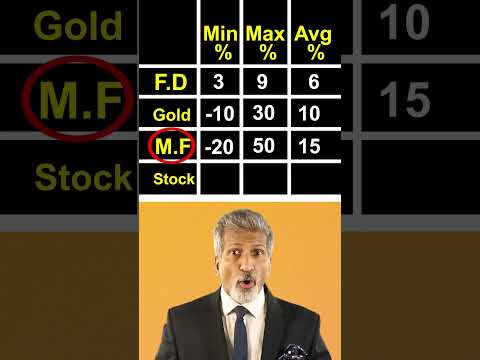 F.D vs Gold vs M.F vs Stock | Anurag Aggarwal | #ytshorts | #vs | #gold