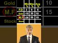 F.D vs Gold vs M.F vs Stock | Anurag Aggarwal | #ytshorts | #vs | #gold