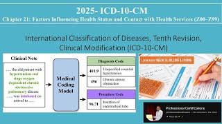 | ICD-10-CM | Chapter 21: Factors Influencing Health Status & Contact with Health Services (Z00–Z99)