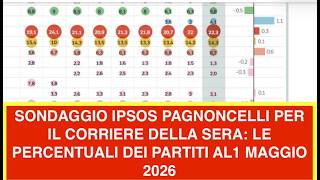 SONDAGGIO IPSOS PAGNONCELLI PER IL CORRIERE DELLA SERA: LE PERCENTUALI DEI PARTITI AL1 MAGGIO 2026