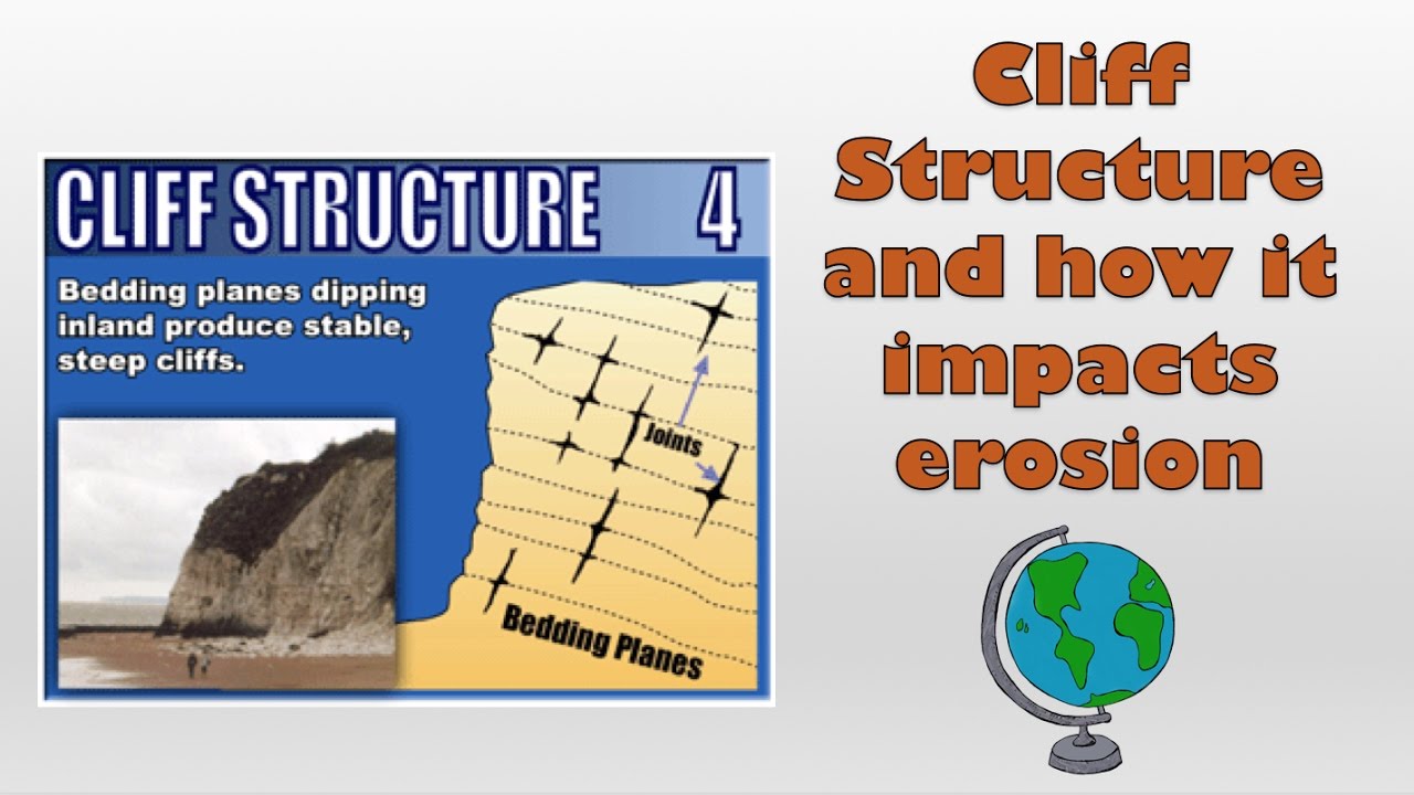 Cliff structure (bedding planes) and how it impacts erosion - diagram and explanation