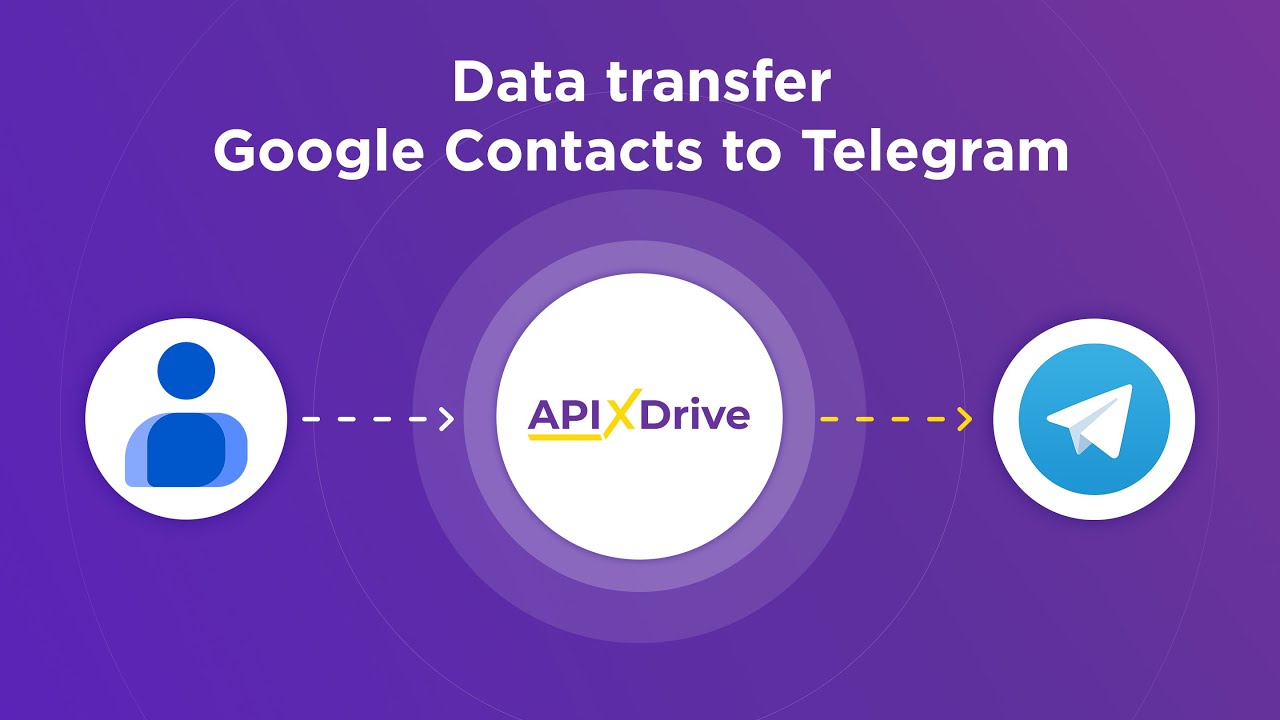 How to Connect Google Contacts to Telegram
