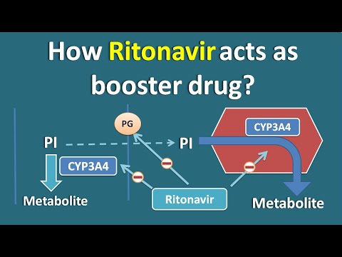 Emletra 50/200mg lopinavir & ritonavir tablets