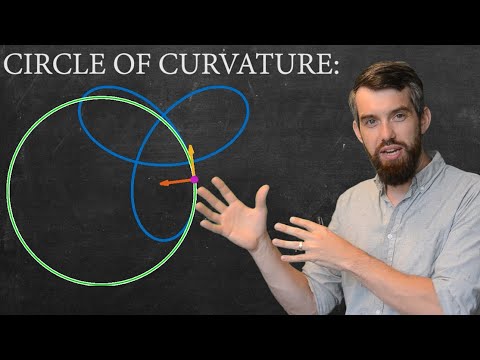 How curvy is a curve? Intro to Curvature & Circles of Curvature | Multi-variable Calculus