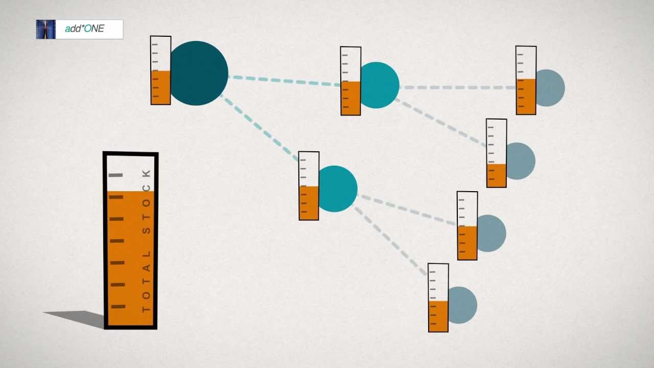 Multi-Echelon Inventory Optimization