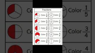 Color The Fraction Circle | Math worksheet #maths