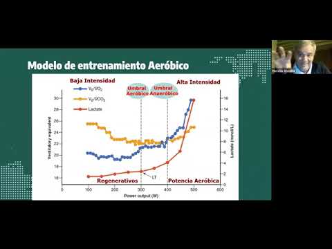 Entrenamiento y hipertrofia Prof. Horacio Anselmi
