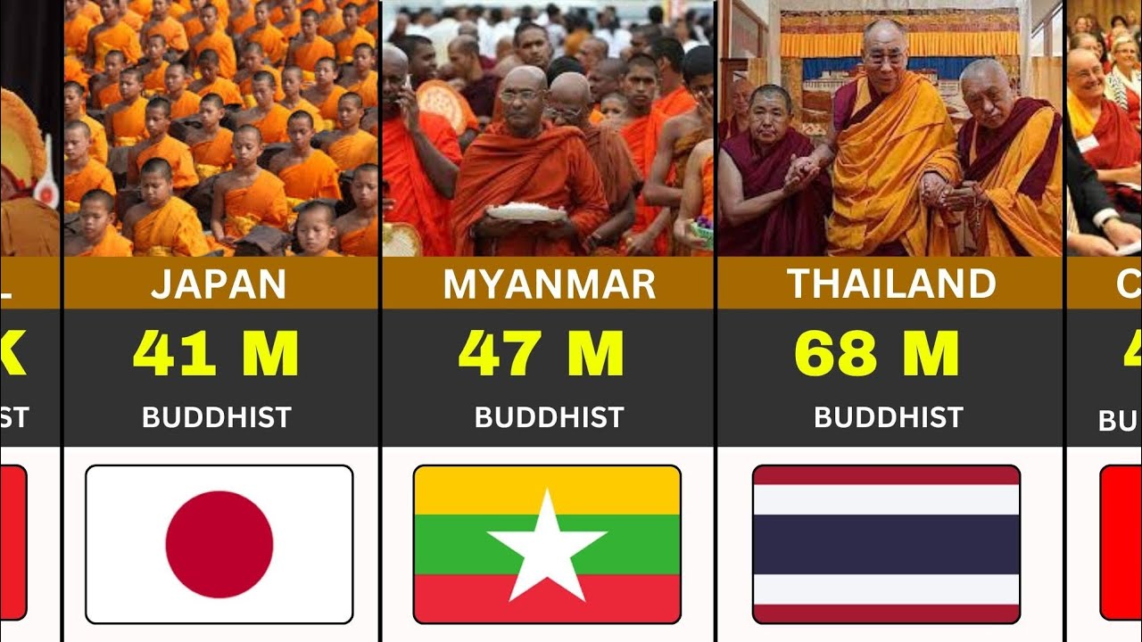 50 Negara dengan Populasi Buddha Terbesar (2026).