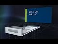Venkon Fan Coil EC 3D English