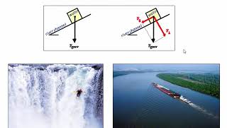 The Energy Budget of Rivers (Class 5- V2)